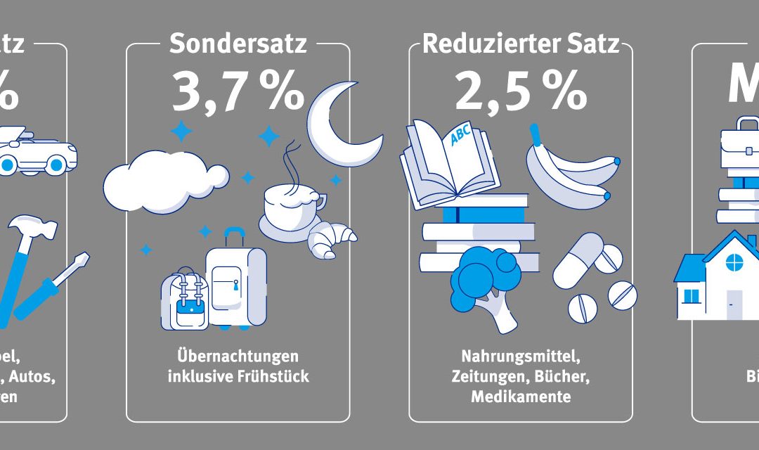 Die Mehrwertsteuersätze in der Schweiz und wie sie berechnet werden