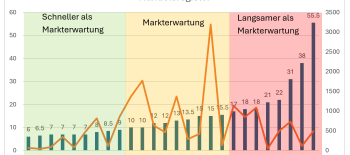 Speed-Check der Handelsregister, Mai 2025